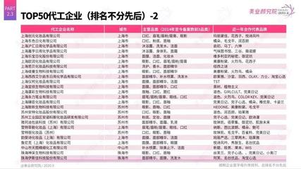 网红产品卖得贵，背后是代工厂的泪 化妆品的隐形阶梯
